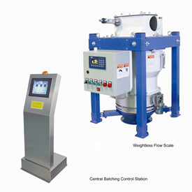 Weighless Online Flow Control Scale